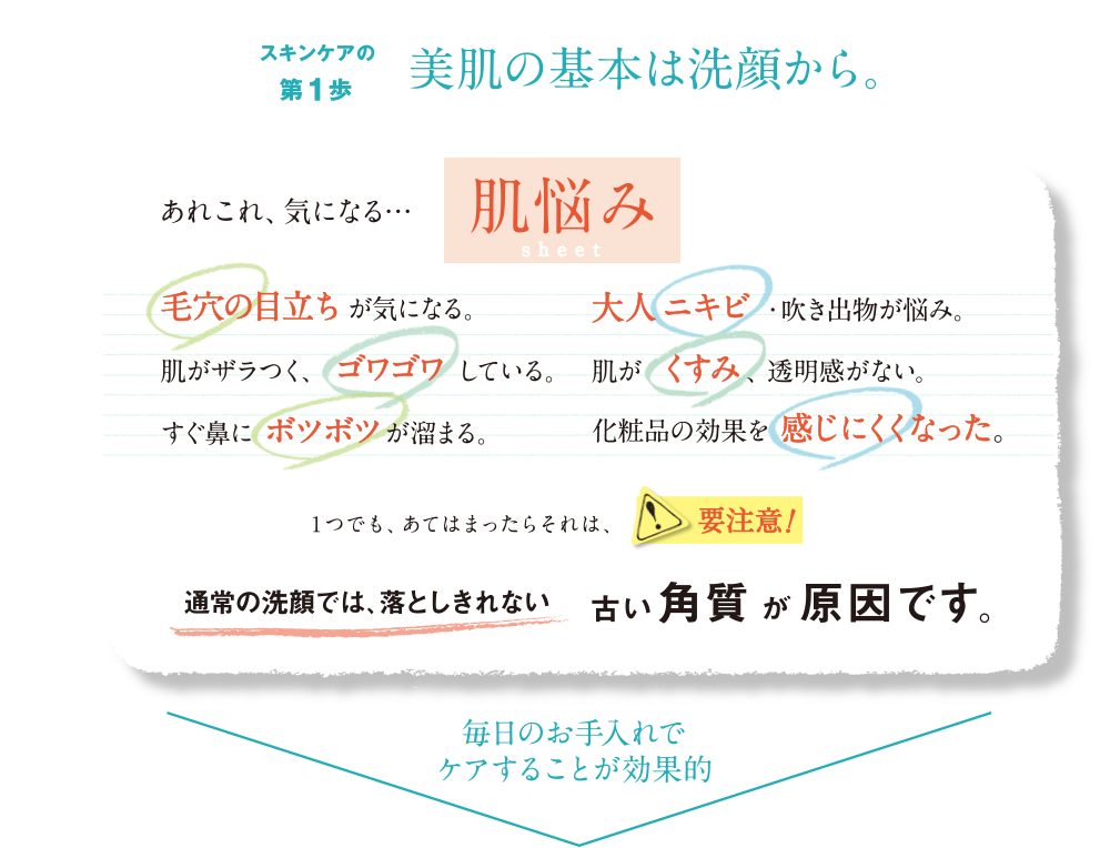 肌悩み