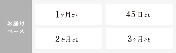 自分にあったペースでお手入れしたい！