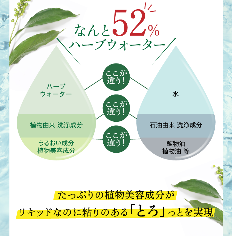 なんと52%ハーブウォーター