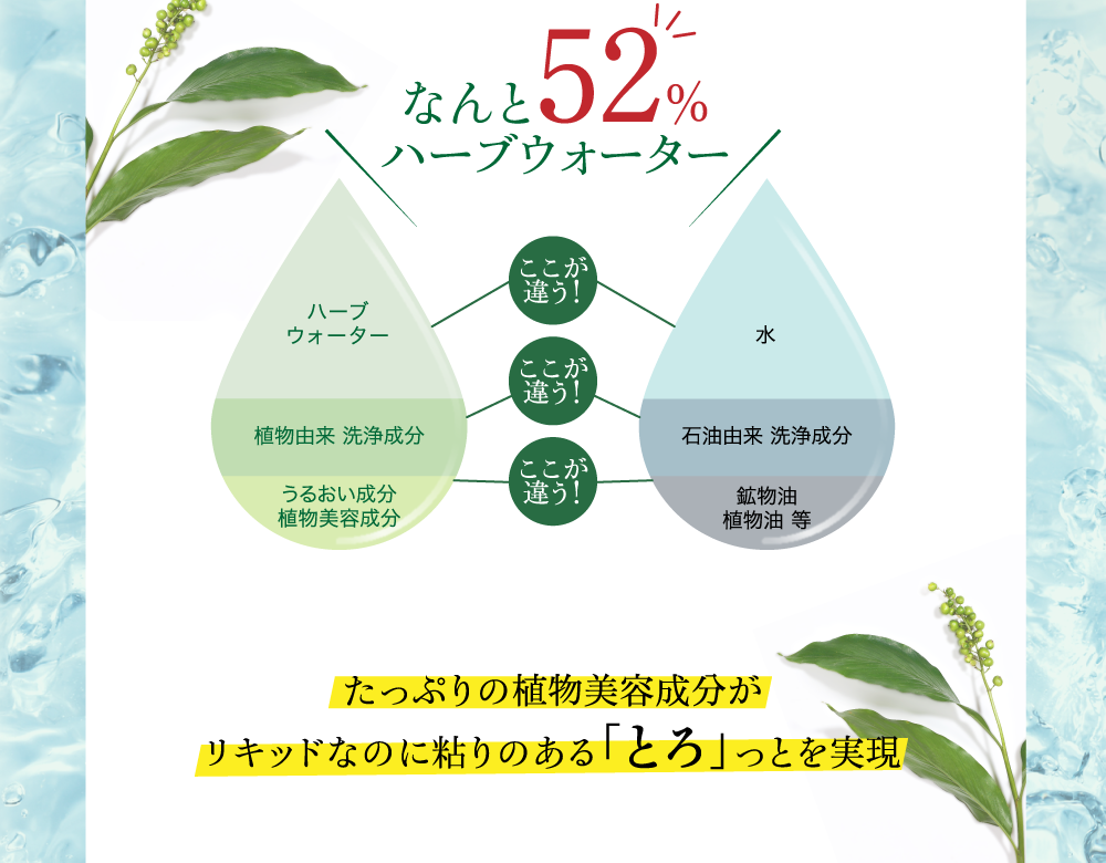 なんと52%ハーブウォーター